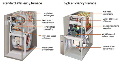 high efficiency furnace venting hvac boss