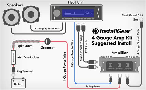 amazoncom installgear  gauge complete amp kit amplifier installation wiring wire automotive