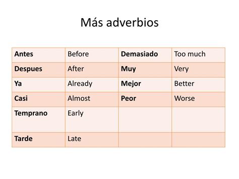 Los Adverbios Complementan A Verbos Adjetivos Otros Adverbios Etc