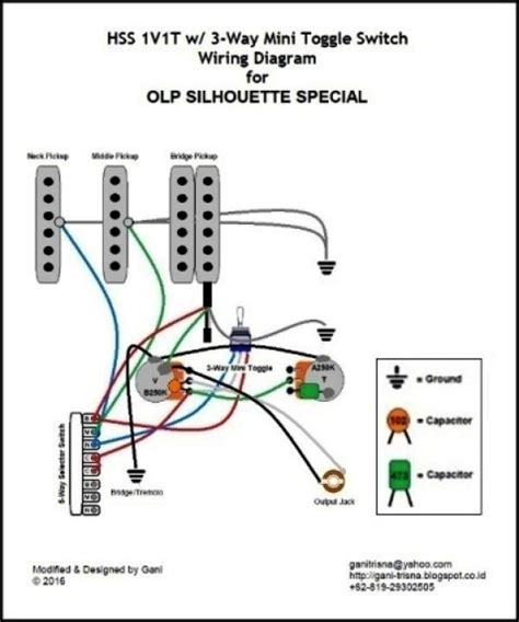 stratocaster wiring diagram hss