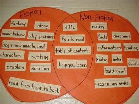 fiction  nonfiction venn diagram  place called kindergarten