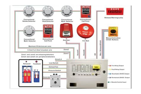 fire  gas detection system canaez group