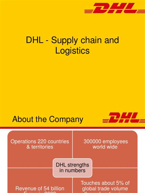 dhl supply chain logistics supply chain