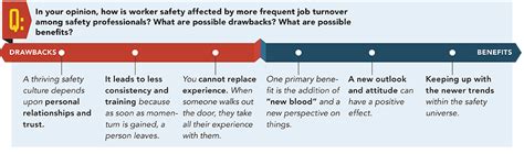 job outlook   safetyhealth magazine