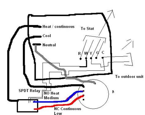 hvac blower motor wiring diagram