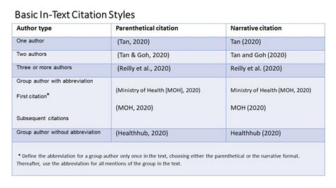 reference citation   citation examples  ed
