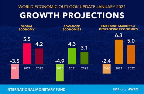 world economic outlook update january  policy support  vaccines expected  lift activity