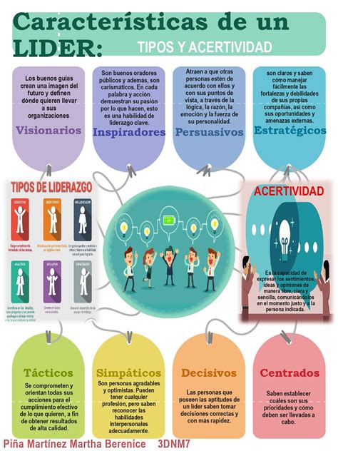 4 Habilidades Del Liderazgo Liderazgo Tipos De Liderazgo Liderazgo