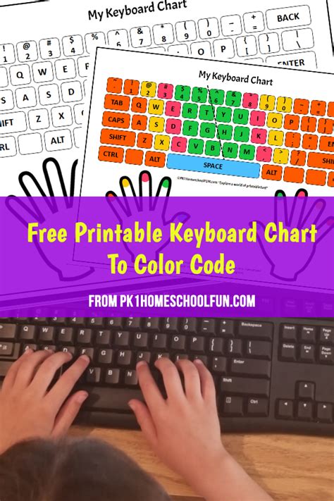 printable color coding keyboard chart  kids pkkids