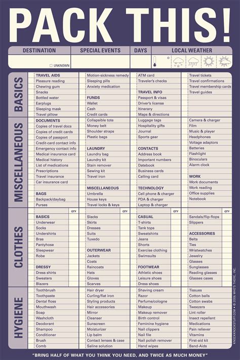 images  trip packing list printable printable vacation