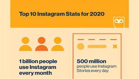 instagram stats  matter  marketers