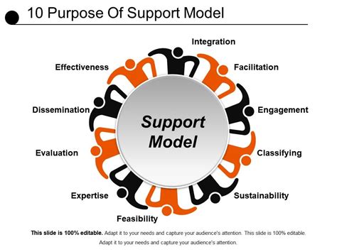 purpose  support model powerpoint  graphics powerpoint
