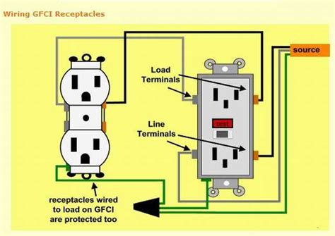 wiring gfci outlet diagram