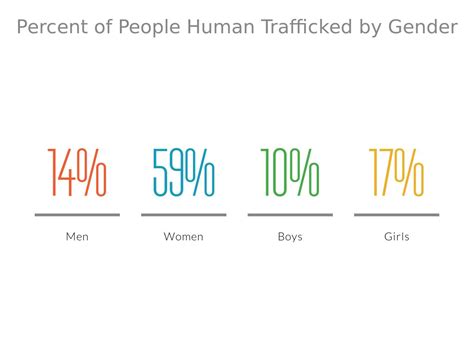 Copy Of The Effects Of Human Trafficking By Alexdicola