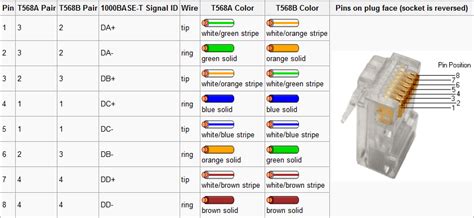 cate plug wiring diagram collection wiring collection