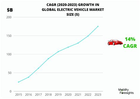 global electric car market   august  updated