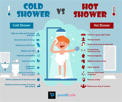 hot v s cold shower which shower should you take cold shower how