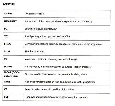 key words gcse media studies revision