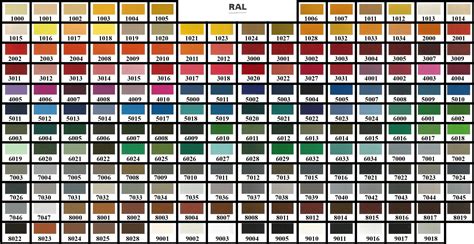 ral paint colours chart