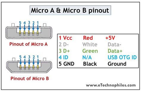 micro usb pinout  types faqs