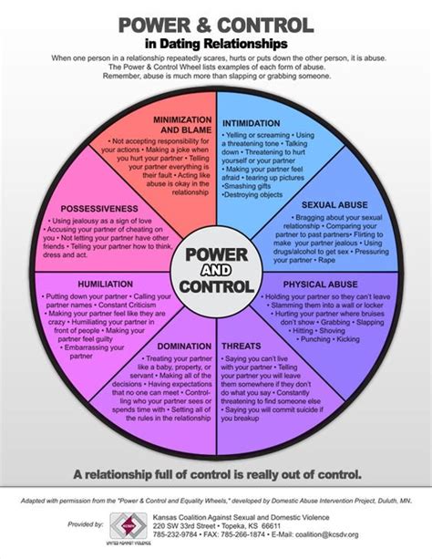 social work toolkit on twitter power and control wheel in dating relationships a