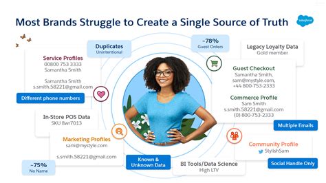 single source  truth  practical guide  salesforce marketers