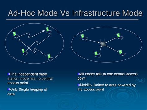 vulnerabilities ad hoc mode rf jamming  receiver design powerpoint