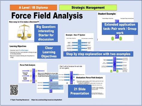 lewin s force field analysis full lesson as a2 ib diploma teaching