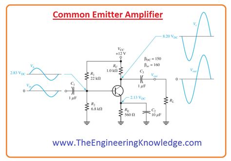 common emitter amplifier  engineering knowledge