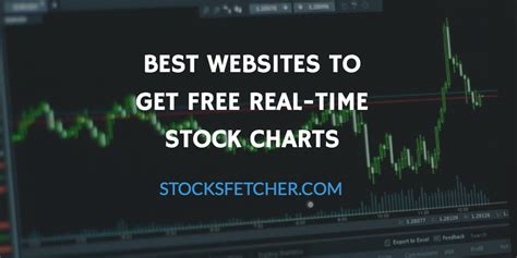 websites    real time stock charts