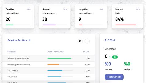 chatbot metrics  analyze performance
