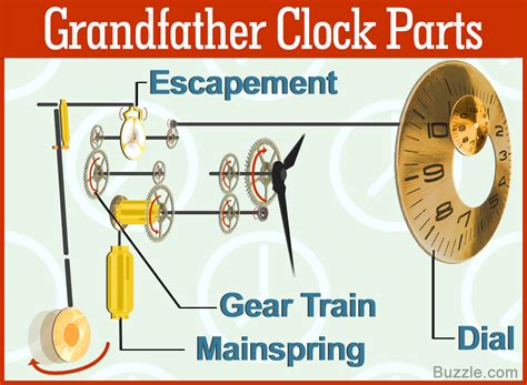 parts   grandfather clock   explaination   functions home quicks