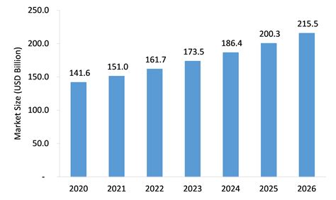 anticancer drug market market size share forecast analysis