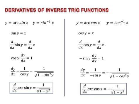 derivatives  inverse trig functions powerpoint    id