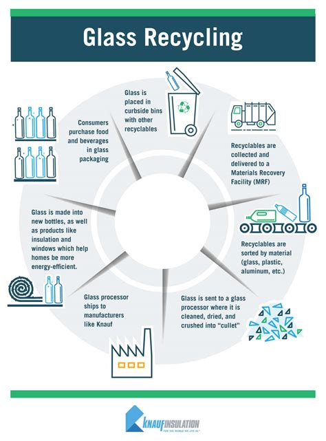 How Glass Recycling Helps The Planet