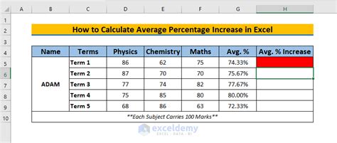 calculate average percentage increase  marks  excel formula