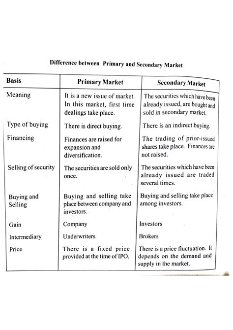 primary market  secondary market ignou difference  primary