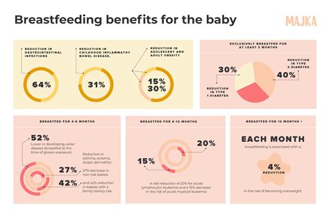 breastfeeding stats and facts 2023