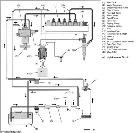 questions   care   fuel systems   common rail  tractors orangetractortalks