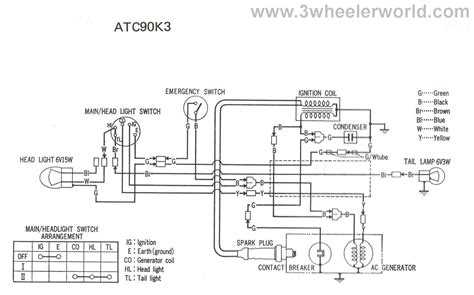 polaris trail boss  wiring diagram solenoid wiring diagram
