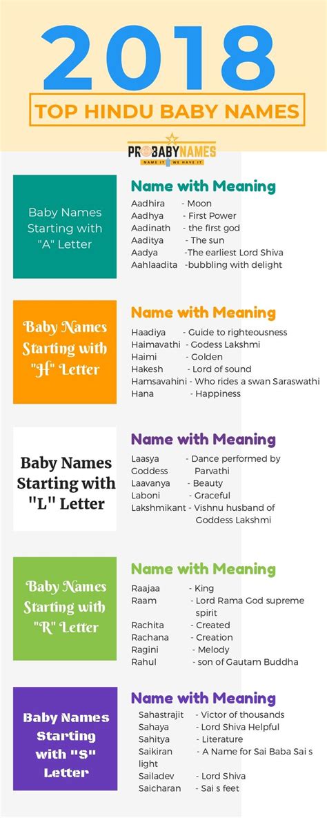 list   popular  unique cute indian hindu baby names check