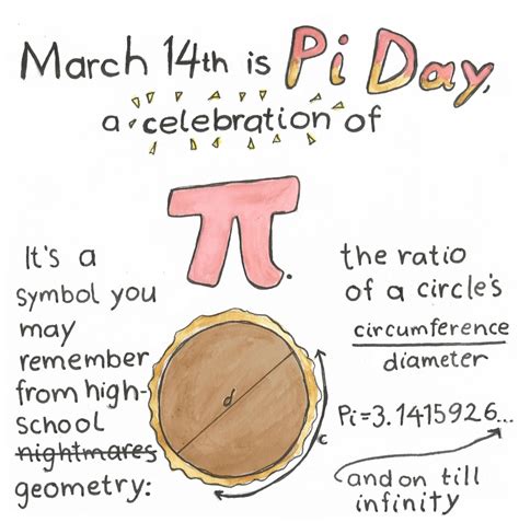 how pie makers prepare for pi day the new yorker