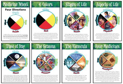 teachings posters page  native reflections