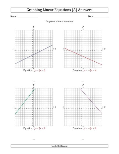 graphing systems  equations worksheet algebra  wert sheet