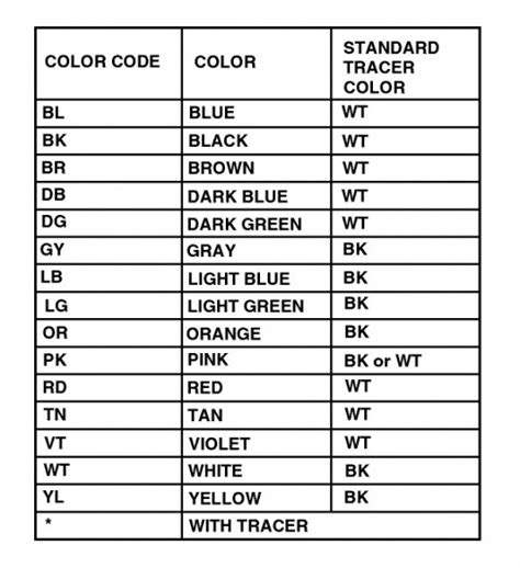 wire color codes  vehicles