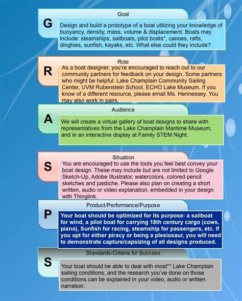 p   performance tasks innovative education  vt