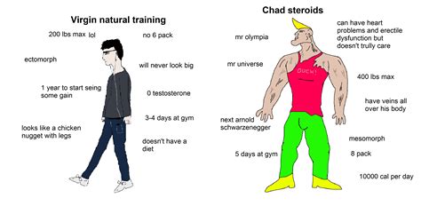 chad vs virgin at gym virginvschad
