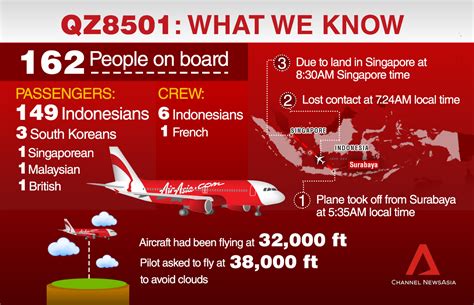 missing airasia flight  cost millions stacks magazine