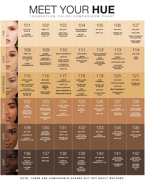 pin by perla baez on tt in 2020 foundation colors perfecting skin