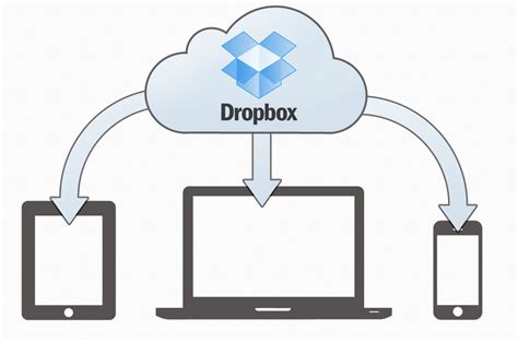 pc anwendungen einfache installation von dropbox auf ihren geraeten die welt der technologie